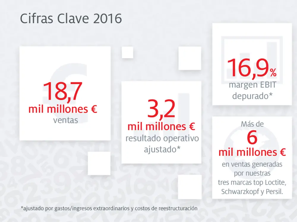 keyfigures-infographic-es-AR_CL-size-3.png